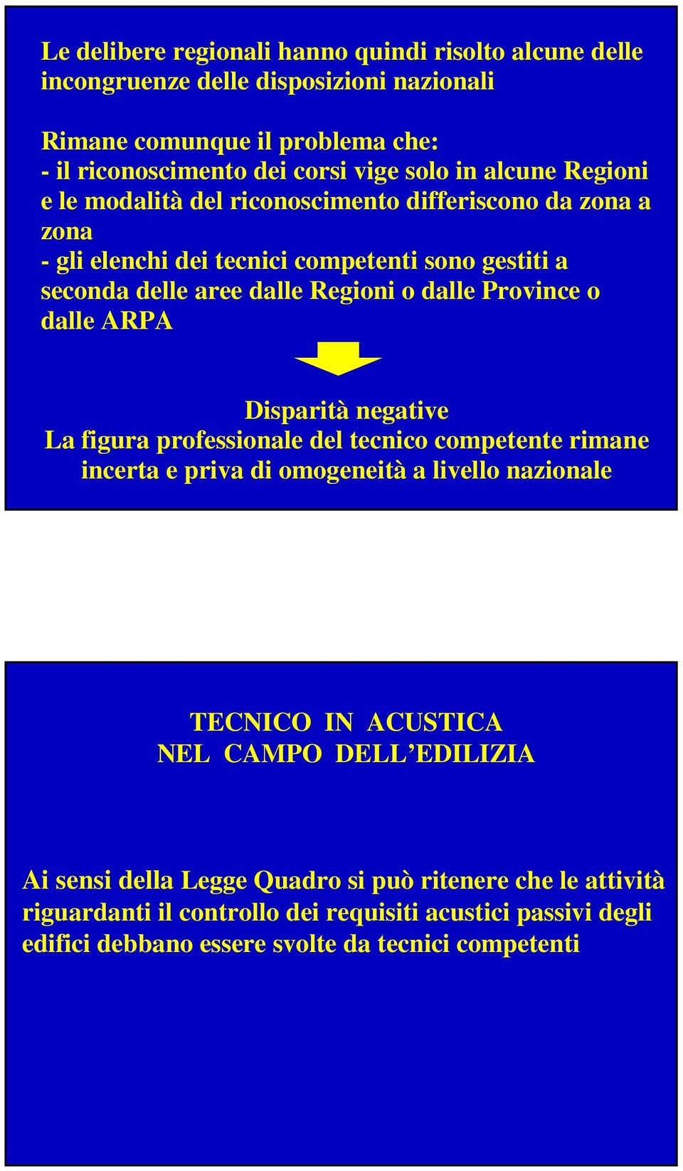 Province o dalle ARPA Disparità negative La figura professionale del tecnico competente rimane incerta e priva di omogeneità a livello nazionale TECNICO IN ACUSTICA NEL CAMPO