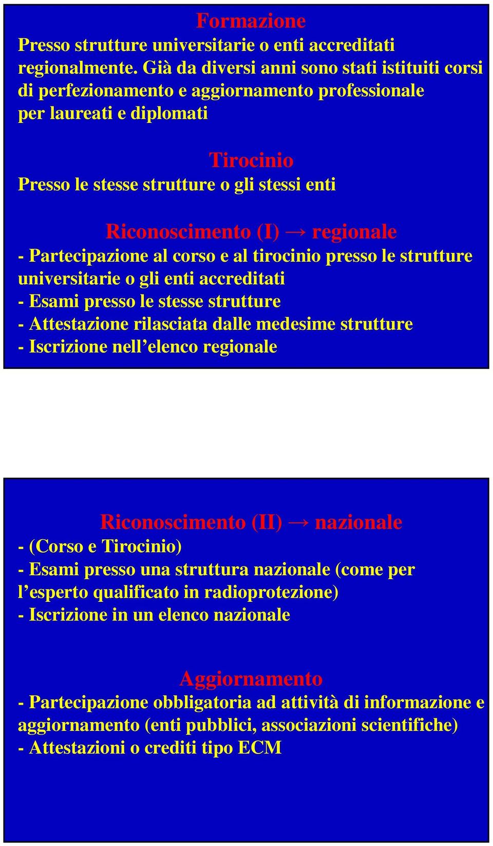 regionale - Partecipazione al corso e al tirocinio presso le strutture universitarie o gli enti accreditati - Esami presso le stesse strutture - Attestazione rilasciata dalle medesime strutture -