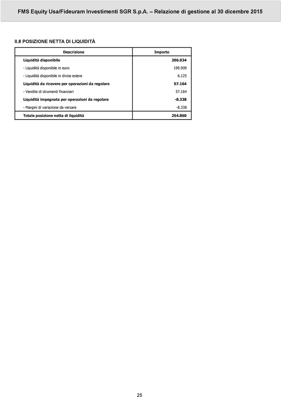 125 Liquidità da ricevere per operazioni da regolare 57.164 - Vendite di strumenti finanziari 57.