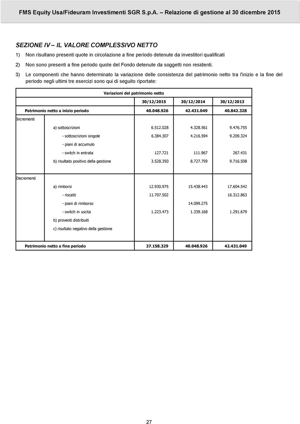 3) Le componenti che hanno determinato la variazione delle consistenza del patrimonio netto tra l'inizio e la fine del periodo negli ultimi tre esercizi sono qui di seguito riportate: Variazioni del