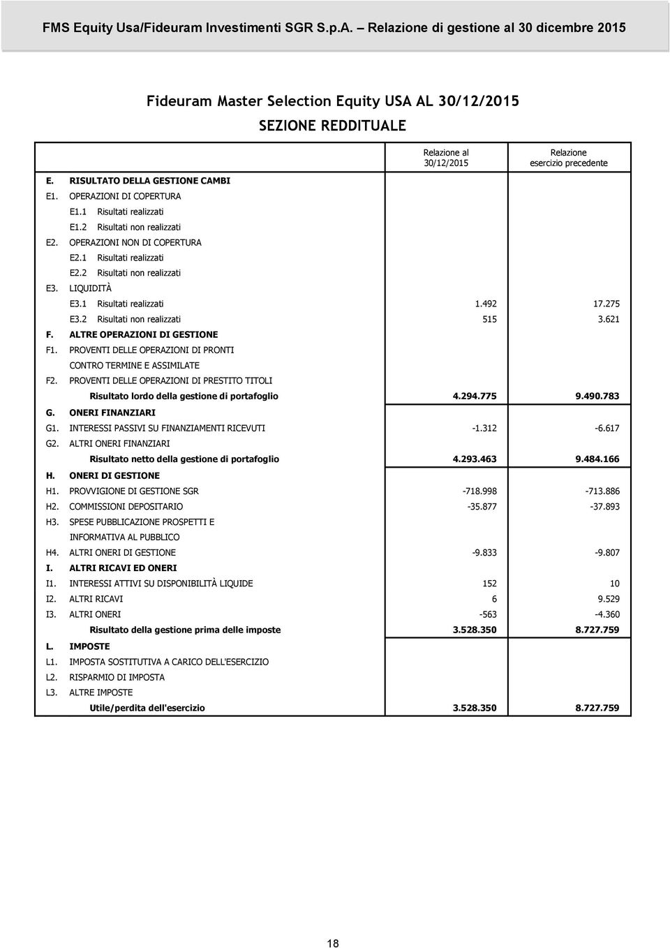 2 Risultati non realizzati 515 3.621 F. ALTRE OPERAZIONI DI GESTIONE F1. PROVENTI DELLE OPERAZIONI DI PRONTI CONTRO TERMINE E ASSIMILATE F2.