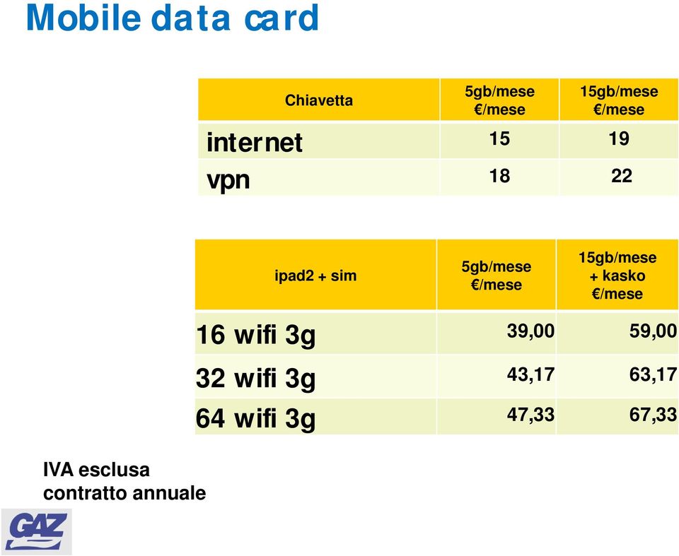 ipad2 + sim 5gb/mese /mese 15gb/mese + kasko /mese 16