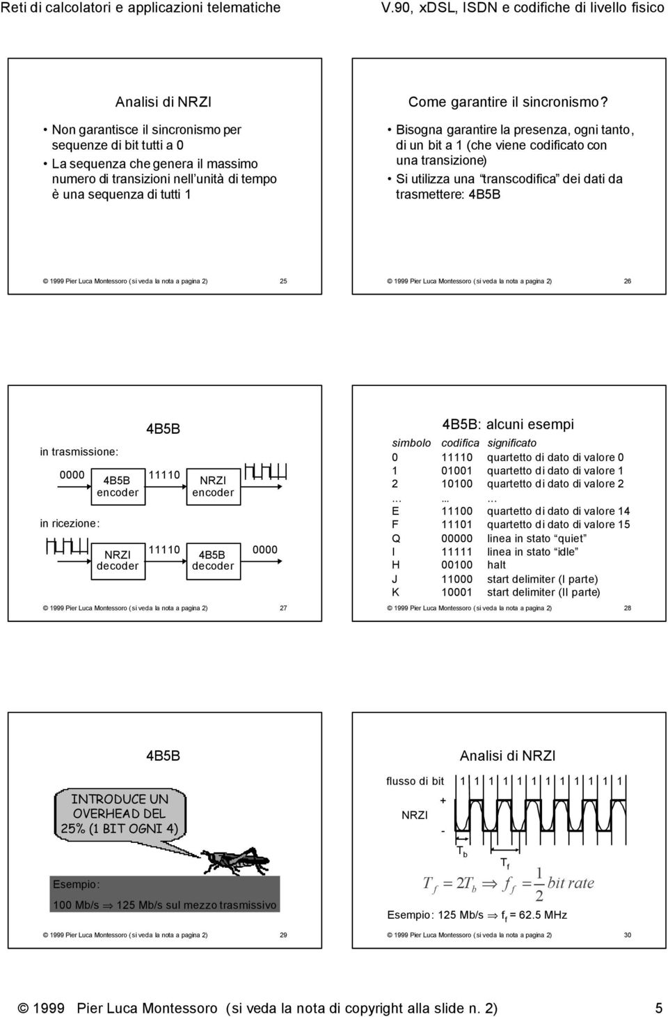 pagina 2) 25 1999 Pier Luca Montessoro ( si veda la nota a pagina 2) 26 in trasmissione: 0000 11110 encoder in ricezione: decoder 11110 encoder decoder 0000 1999 Pier Luca Montessoro ( si veda la