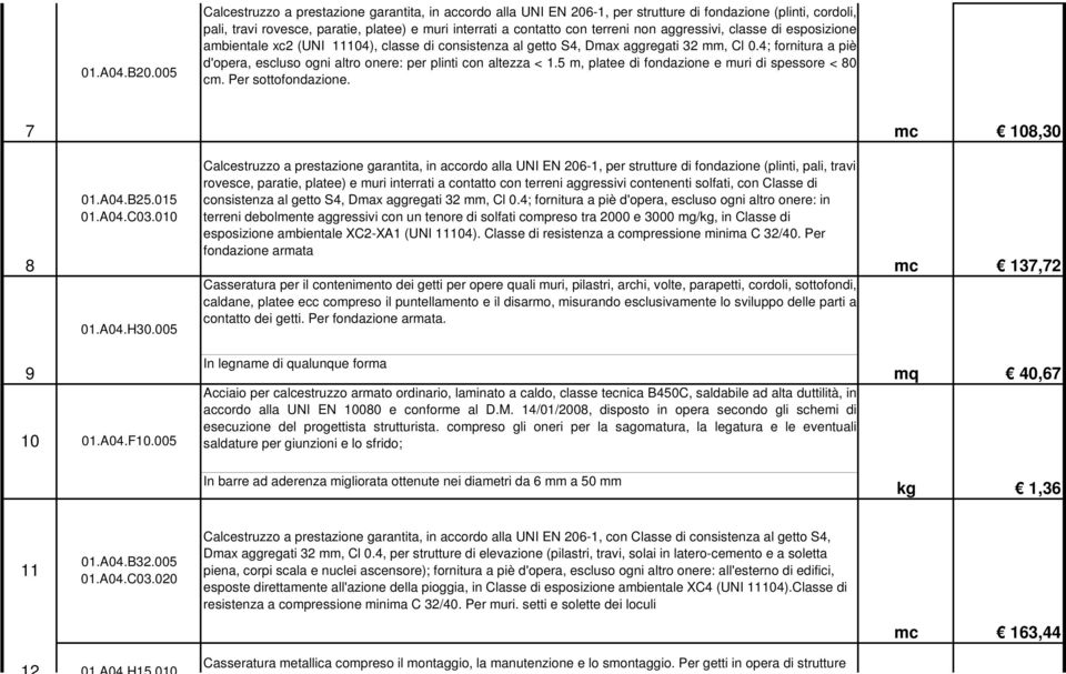 aggressivi, classe di esposizione ambientale xc2 (UNI 11104), classe di consistenza al getto S4, Dmax aggregati 32 mm, Cl 0.