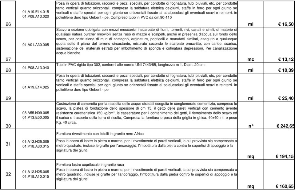 staffe in ferro per ogni giunto se verticali e staffe speciali per ogni giunto se orizzontali fissate ai solai,esclusi gli eventuali scavi e reinterri. in polietilene duro tipo Geberit - pe.