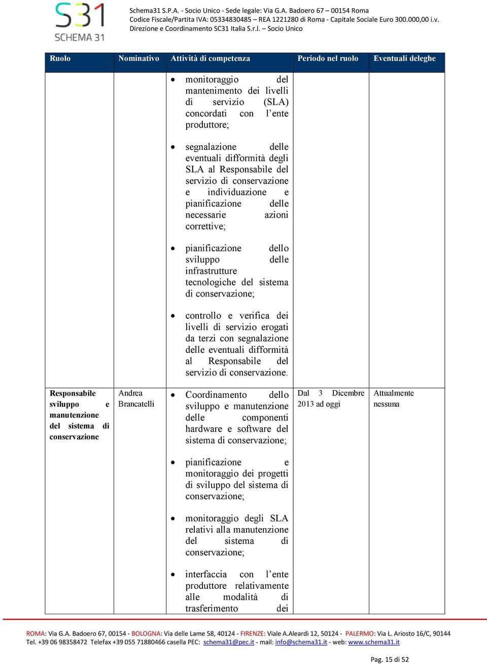 tecnologiche del sistema di conservazione; controllo e verifica dei livelli di servizio erogati da terzi con segnalazione delle eventuali difformità al Responsabile del servizio di conservazione.