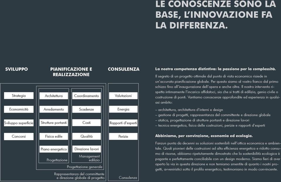 esperti La nostra competenza distintiva: la passione per la complessità. Il segreto di un progetto ottimale dal punto di vista economico risiede in un accurata pianificazione globale.