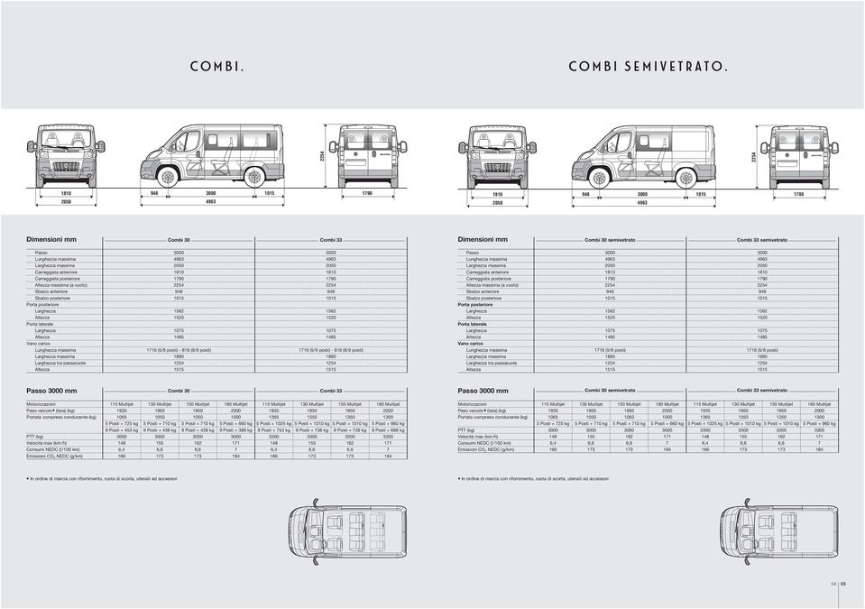 vuoto) 2254 2254 Sbalzo anteriore 948 948 Sbalzo posteriore Larghezza 1562 1562 Altezza 1520 1520 Larghezza 1075 1075 Altezza 1485 1485 Lunghezza massima 1716 (5/6 posti) - 816 (8/9 posti) 1716 (5/6