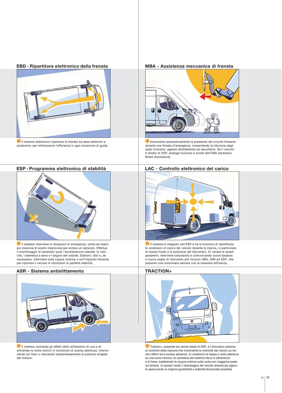 Se il veicolo è dotato di ESP, analoga funzione è svolta dall HBA (Hydraulic Brake Assistance).