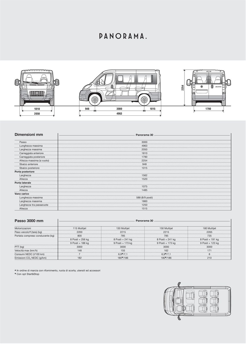 vuoto) 2254 Sbalzo anteriore 948 Sbalzo posteriore 1015 Porta posteriore Larghezza 1562 Altezza 1520 Porta laterale Larghezza 1075 Altezza 1485 Vano carico Lunghezza massima 588 (8/9 posti) Larghezza