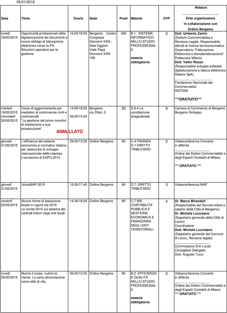 Umberto Zanini (Dottore Commercialista e Revisore Legale. Responsabile attività di ricerca tecniconormativo Osservatorio Fatturazione Elettronica e delizzazione Politecnico Milano) Dott.