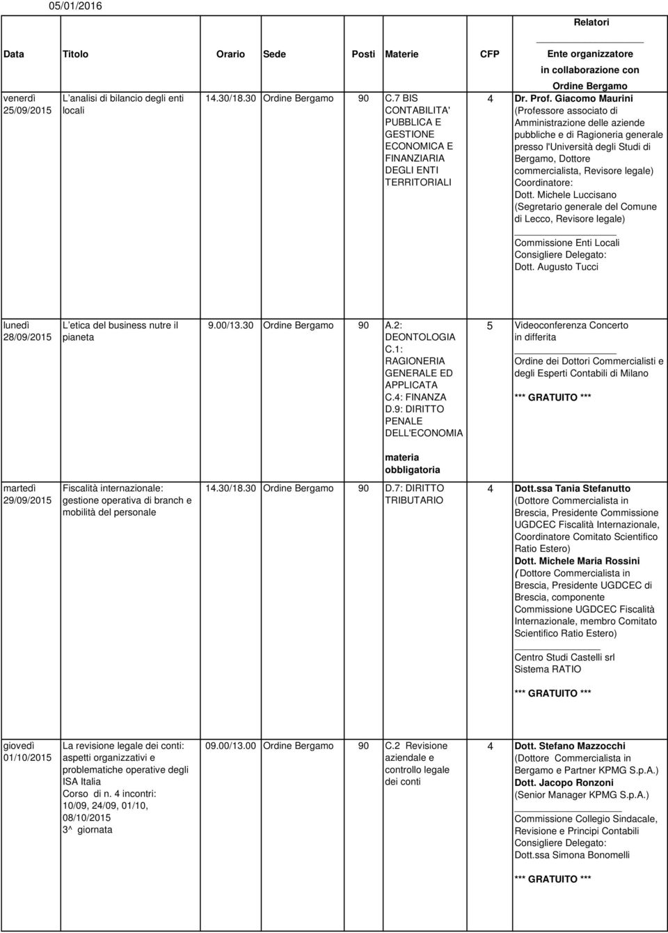 Coordinatore: Dott. Michele Luccisano (Segretario generale del Comune di Lecco, Revisore legale) Commissione Enti Locali Dott. Augusto Tucci. 28/09/2015 L etica del business nutre il pianeta 9.00/13.