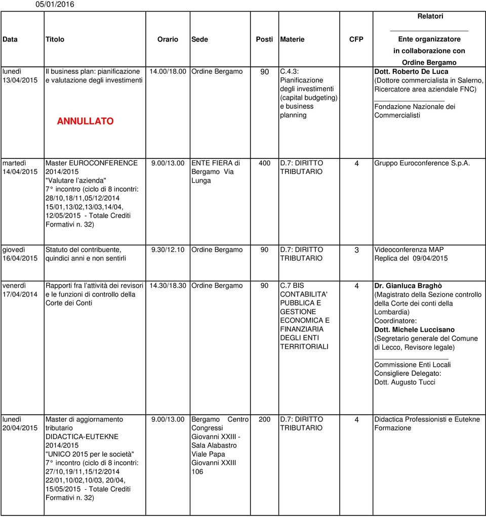 (ciclo di 8 incontri: 28/10,18/11,05/12/2014 15/01,13/02,13/03,14/04, 12/05/2015 - Totale Crediti Formativi n. 32) 9.00/13.00 ENTE FIERA di Bergamo Via Lunga 400 D.