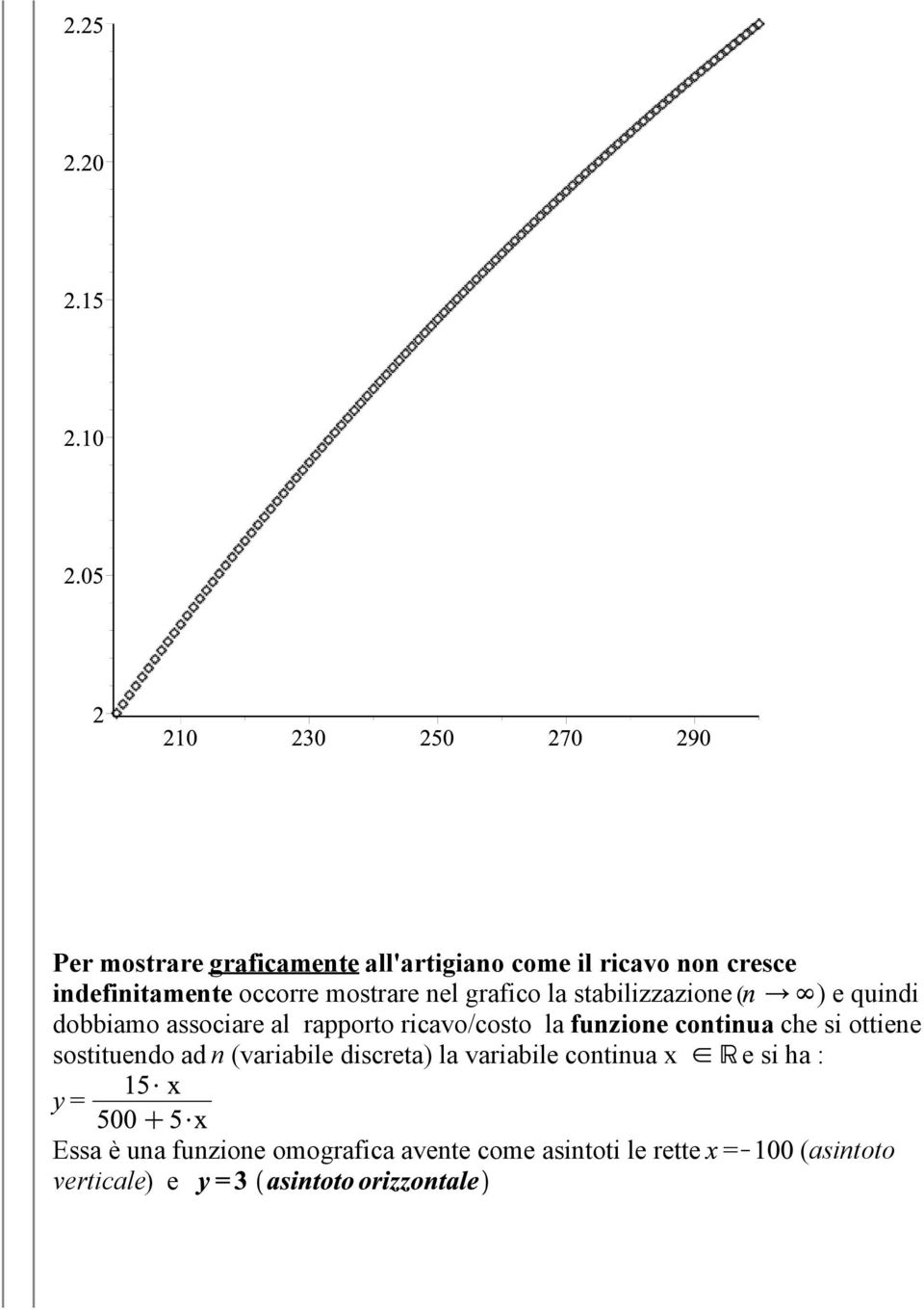 ricavo/costo la funzione continua che si ottiene sostituendo ad n (variabile discreta) la