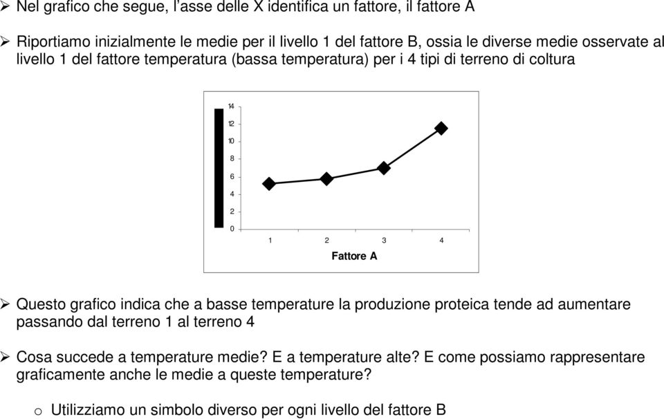 grafico indica che a basse temperature la produzione proteica tende ad aumentare passando dal terreno 1 al terreno 4 Cosa succede a temperature medie?