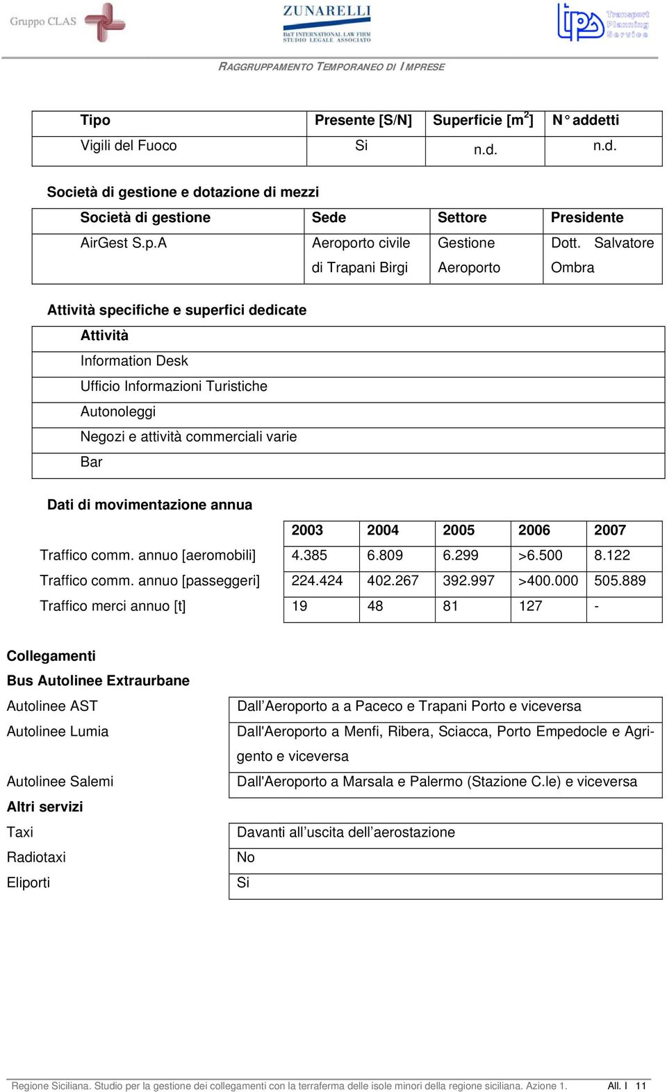 2003 2004 2005 2006 2007 Traffico comm. annuo [aeromobili] 4.385 6.809 6.299 >6.500 8.122 Traffico comm. annuo [passeggeri] 224.424 402.267 392.997 >400.000 505.