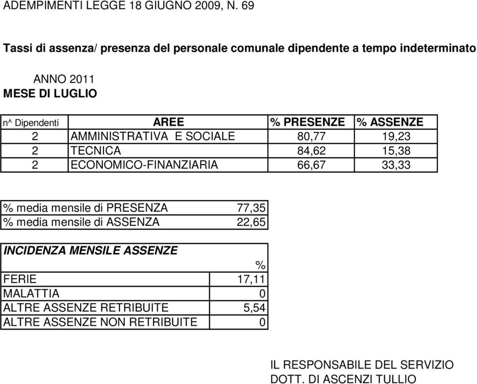 8,77 19,23 84,62 15,38 2 ECONOMICO-FINANZIARIA