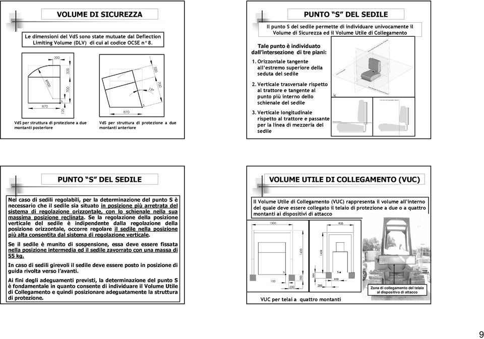 Collegamento VdS per struttura di protezione a due montanti posteriore VdS per struttura di protezione a due montanti anteriore 2.