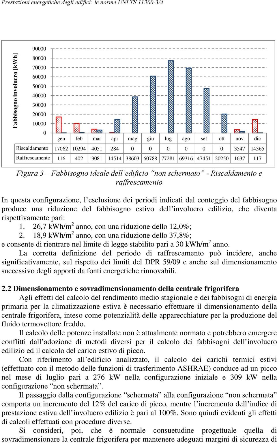 conteggio del fabbisogno produce una riduzione del fabbisogno estivo dell involucro edilizio, che diventa rispettivamente pari: 1. 26,7 kwh/m 2 anno, con una riduzione dello 12,0%; 2.