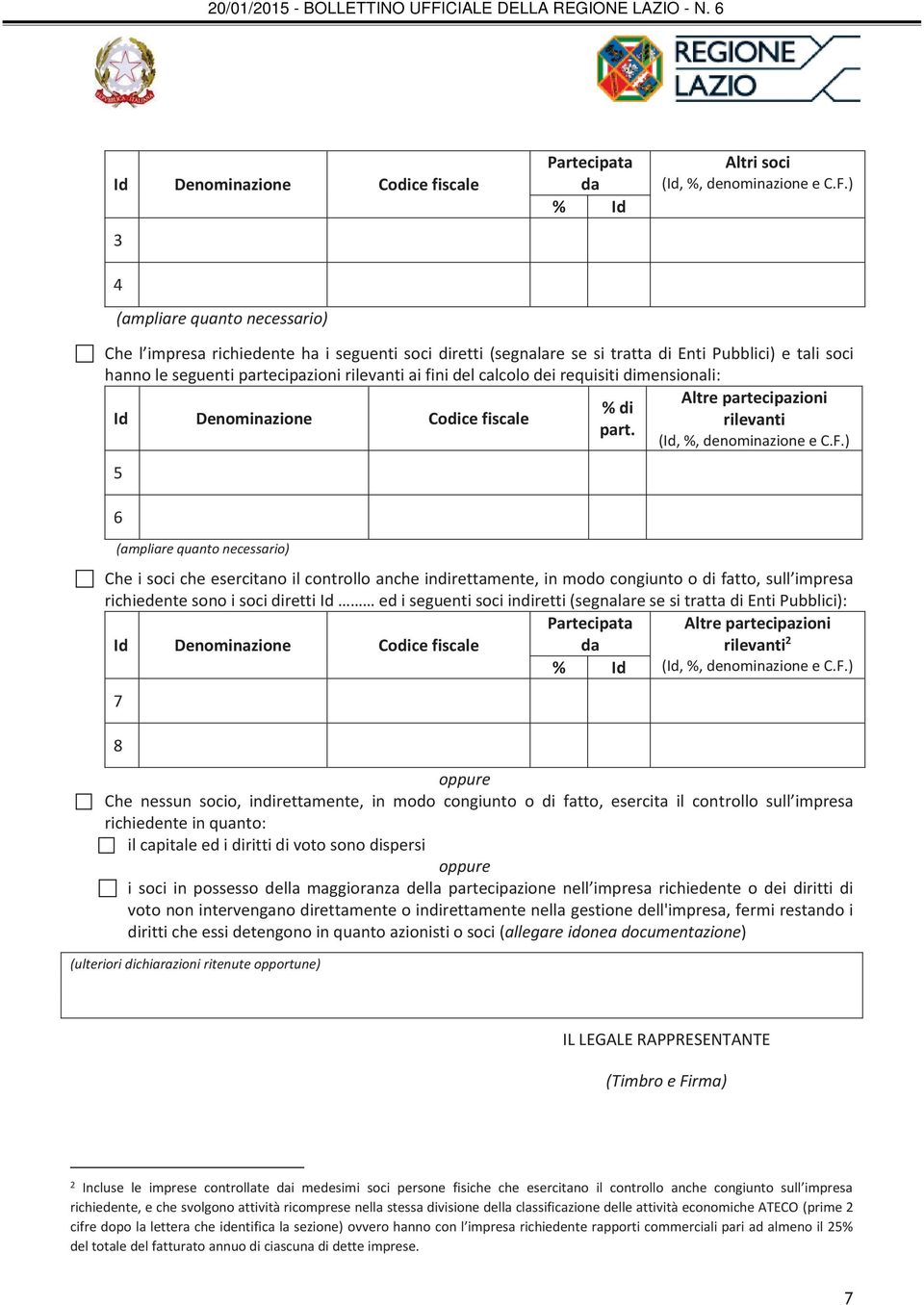 Altre partecipazioni % di Id Denominazione Codice fiscale rilevanti part. (Id, %, denominazione e C.F.