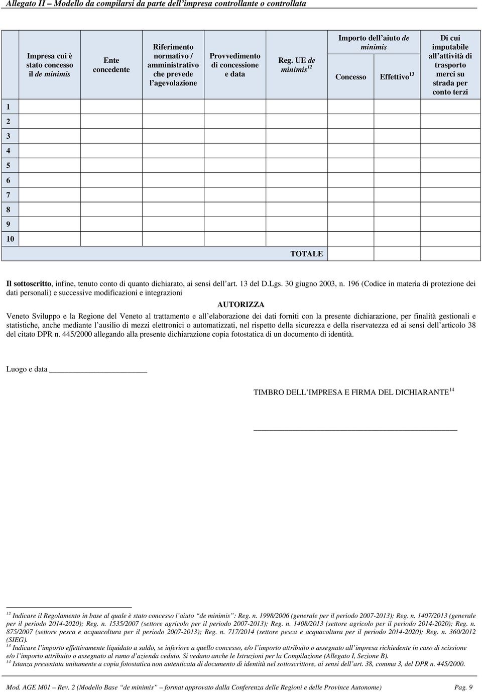 UE de minimis 12 Importo dell aiuto de minimis Concesso Effettivo 13 Di cui imputabile all attività di trasporto merci su strada per conto terzi 1 2 3 4 5 6 7 8 9 10 TOTALE Il sottoscritto, infine,