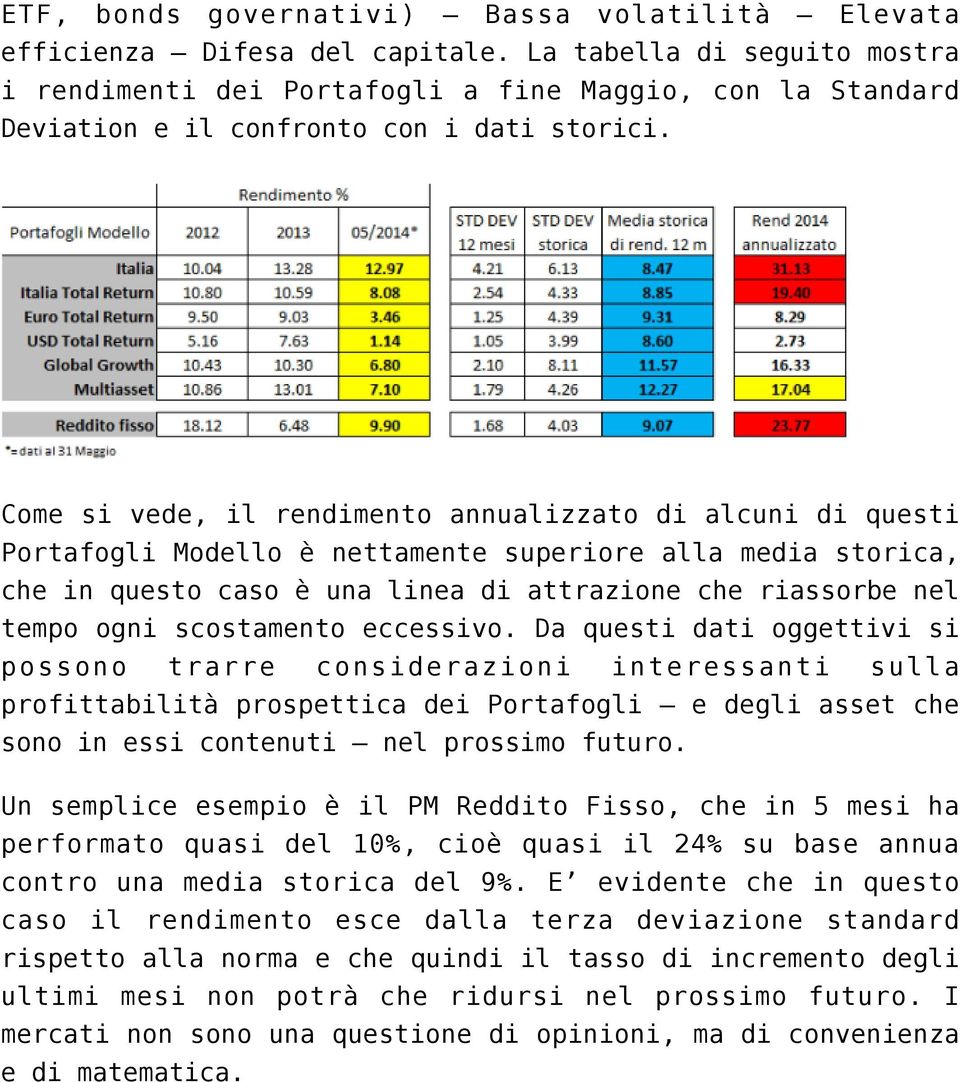 Come si vede, il rendimento annualizzato di alcuni di questi Portafogli Modello è nettamente superiore alla media storica, che in questo caso è una linea di attrazione che riassorbe nel tempo ogni