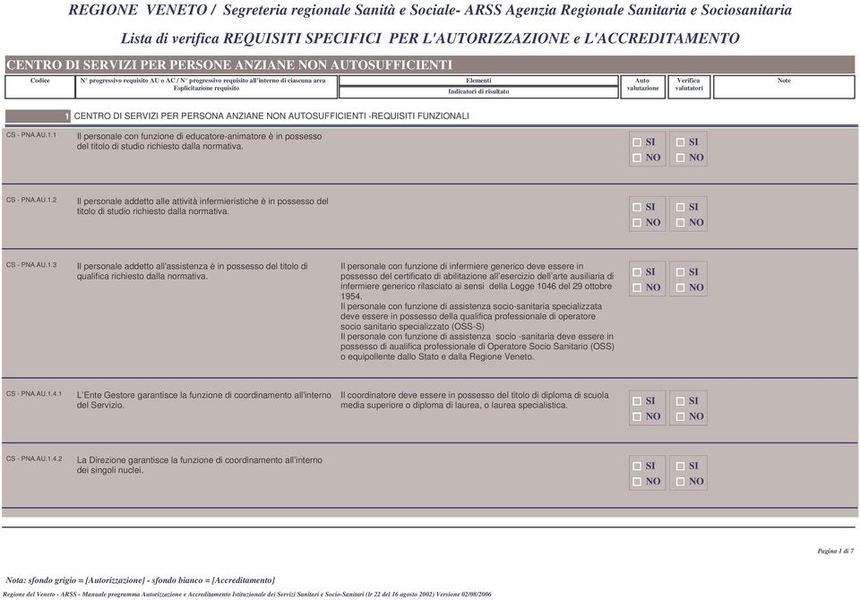 CS - PNA.AU.1.3 Il personale addetto all'assistenza è in possesso del titolo di qualifica richiesto dalla normativa.