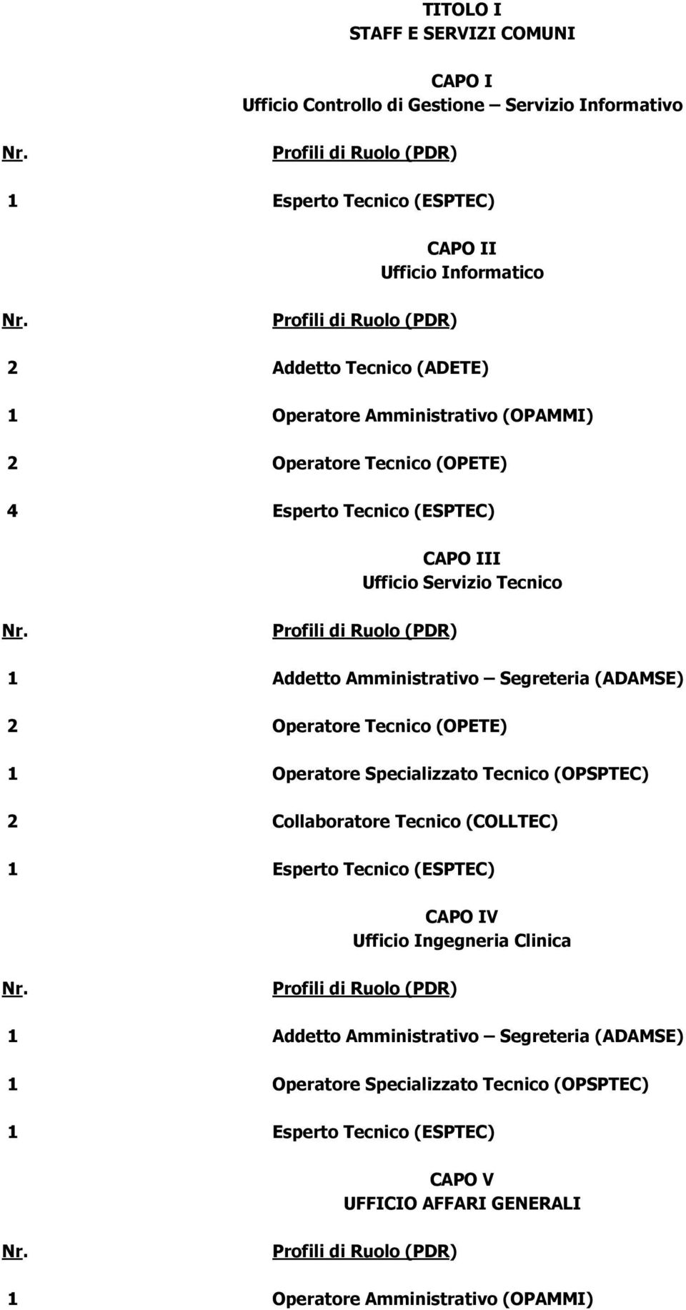 Operatore Tecnico (OPETE) 1 Operatore Specializzato Tecnico (OPSPTEC) 2 Collaboratore Tecnico (COLLTEC) 1 Esperto Tecnico (ESPTEC)