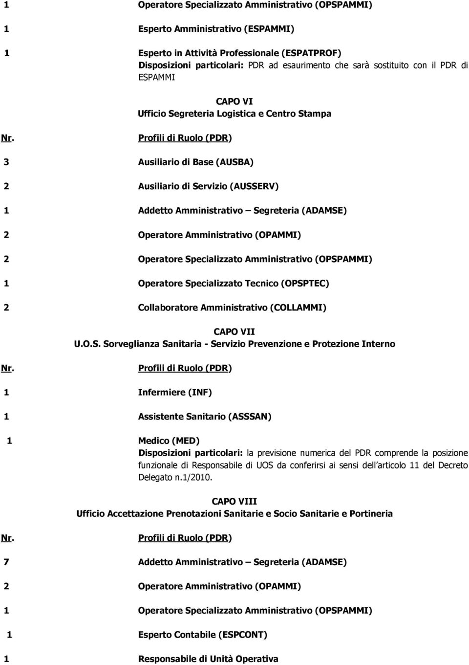 Specializzato Amministrativo (OPSPAMMI) 1 Operatore Specializzato Tecnico (OPSPTEC) 2 Collaboratore Amministrativo (COLLAMMI) CAPO VII U.O.S. Sorveglianza Sanitaria - Servizio Prevenzione e