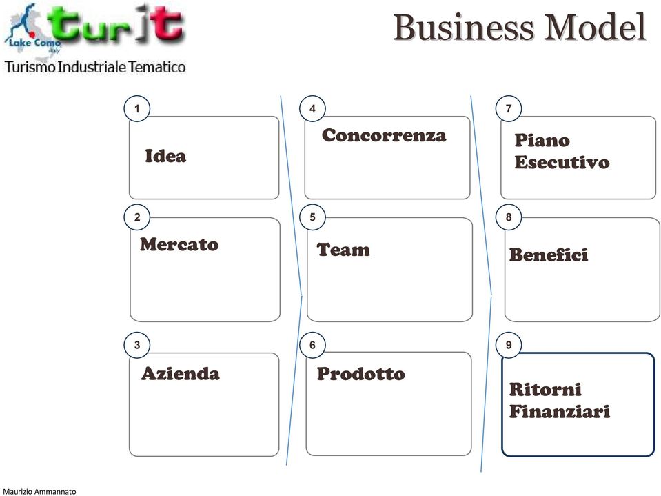 5 8 Mercato Team Benefici 3 6