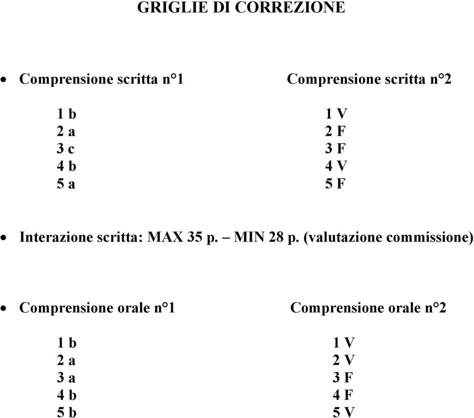 scritta: MAX 35 p. MIN 28 p.