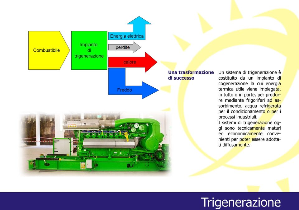 assorbimento, acqua refrigerata per il condizionamento o per i processi industriali.