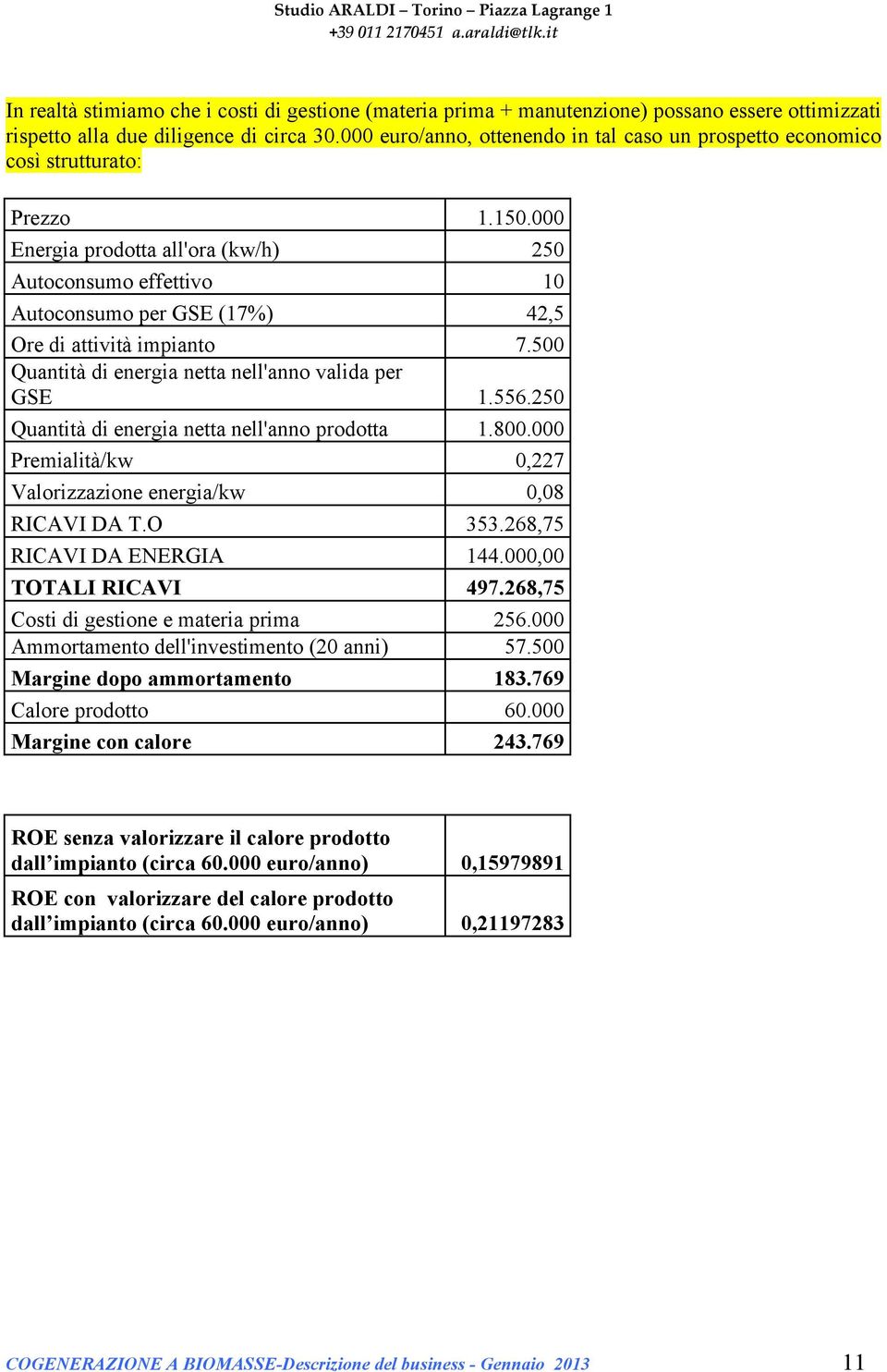 000 Energia prodotta all'ora (kw/h) 250 Autoconsumo effettivo 10 Autoconsumo per GSE (17%) 42,5 Ore di attività impianto 7.500 Quantità di energia netta nell'anno valida per GSE 1.556.