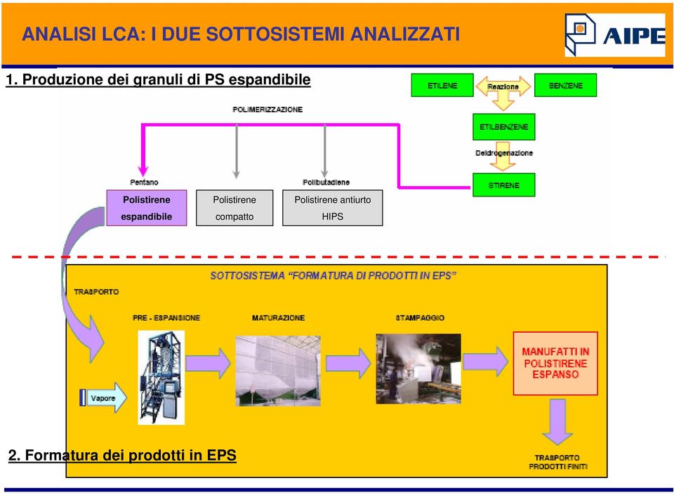 Polistirene espandibile Polistirene compatto