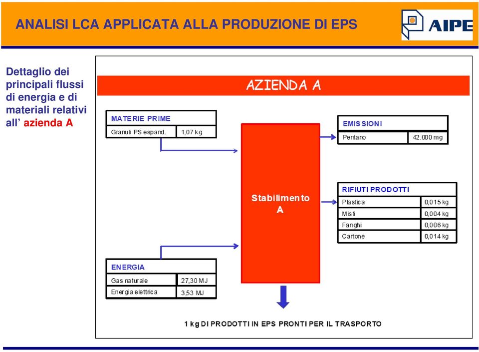 principali flussi di energia e