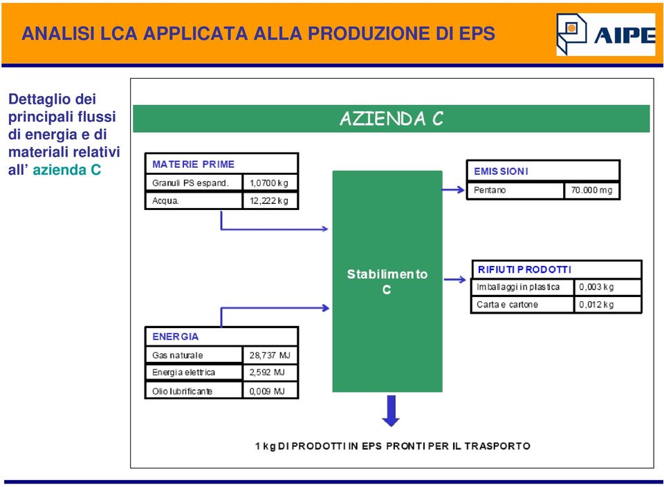 principali flussi di energia e