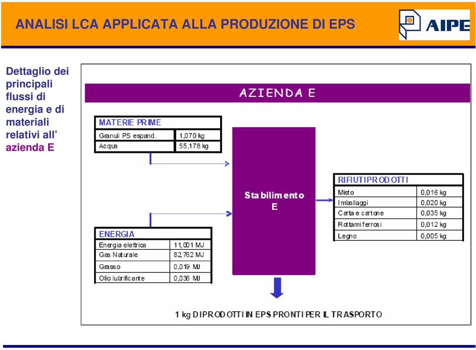 principali flussi di energia e