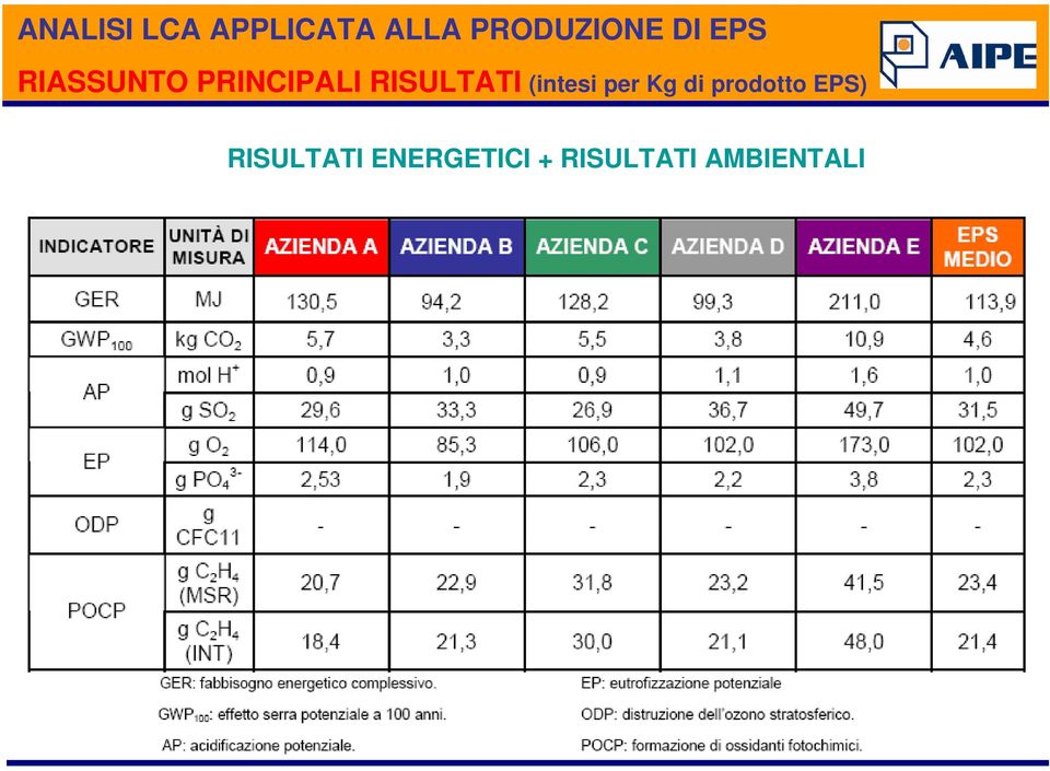 (intesi per Kg di prodotto EPS)