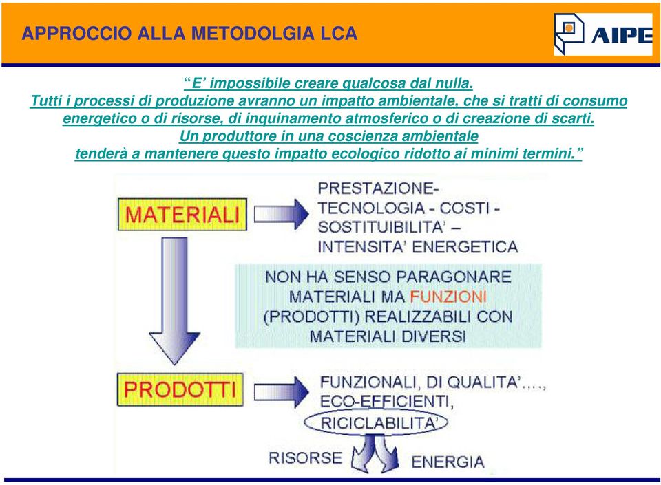 energetico o di risorse, di inquinamento atmosferico o di creazione di scarti.