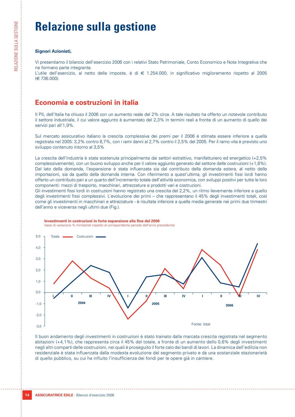 Economia e costruzioni in italia Il PIL dell Italia ha chiuso il 2006 con un aumento reale del 2% circa.