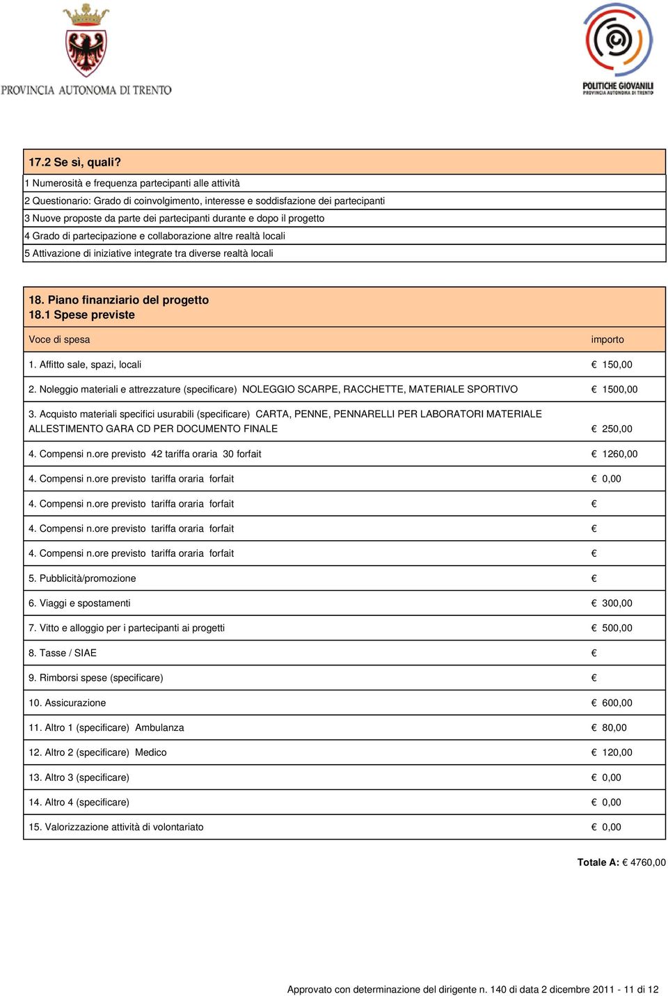 progetto 4 Grado di partecipazione e collaborazione altre realtà locali 5 Attivazione di iniziative integrate tra diverse realtà locali 18. Piano finanziario del progetto 18.