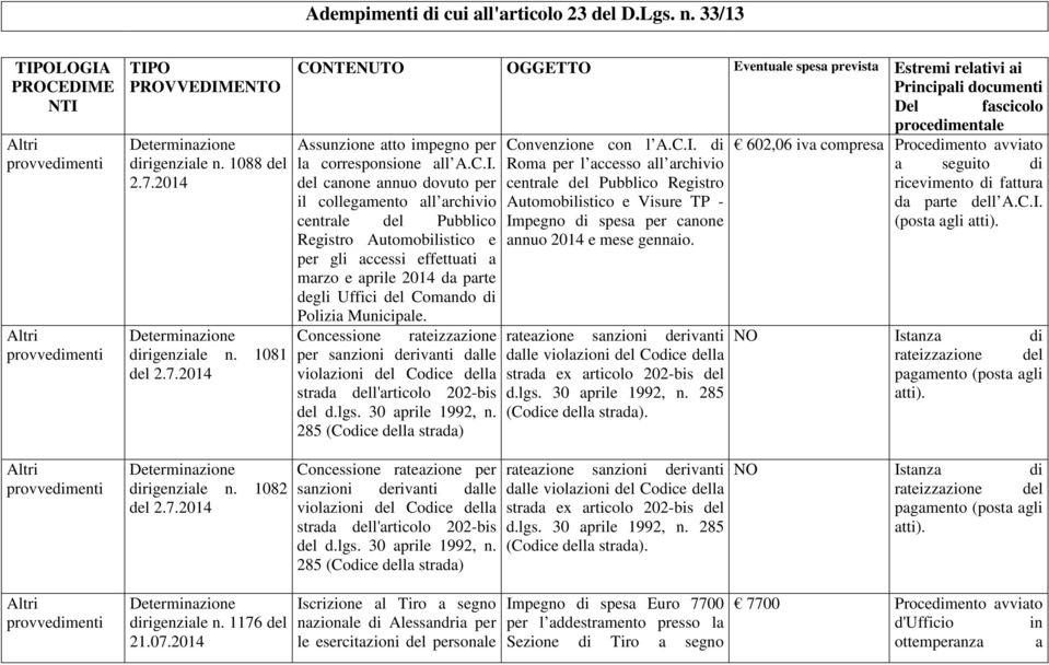 di 602,06 iva compresa la corresponsione all A.C.I.