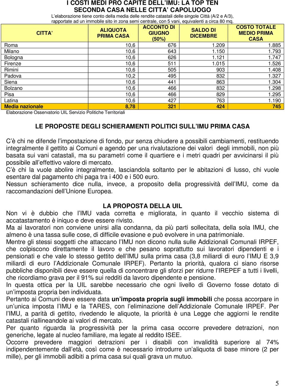 885 Milano 10,6 643 1.150 1.793 Bologna 10,6 626 1.121 1.747 Firenze 10,6 511 1.015 1.526 Rimini 10,6 505 903 1.408 Padova 10,2 495 832 1.327 Siena 10,6 441 863 1.304 Bolzano 10,6 466 832 1.