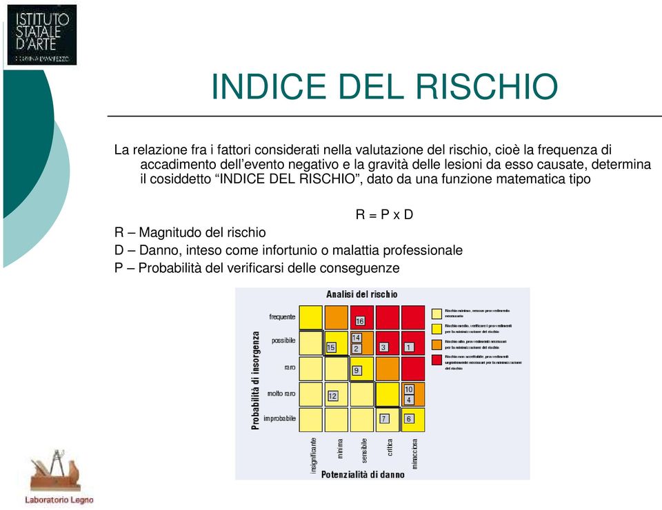 il cosiddetto INDICE DEL RISCHIO, dato da una funzione matematica tipo R = P x D R Magnitudo del