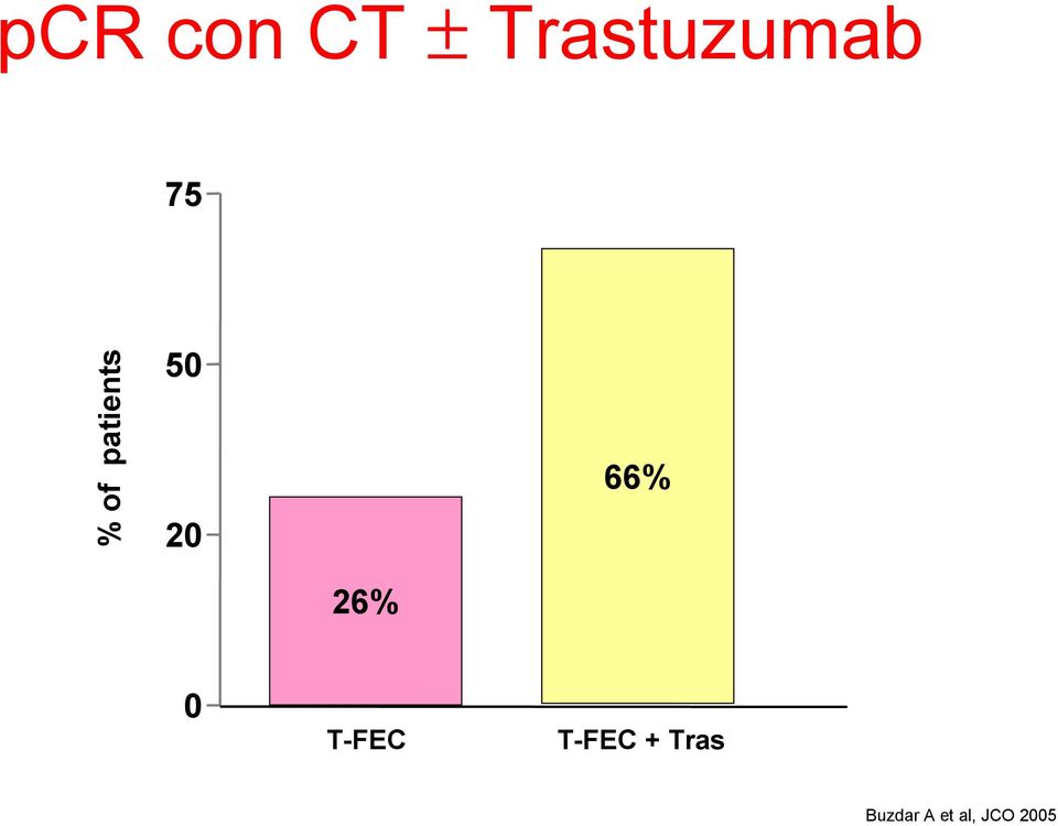 66% 26% 0 T-FEC T-FEC +