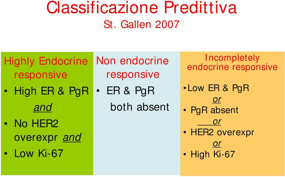 HER2 overexpr and Low Ki-67 Non endocrine responsive ER & PgR