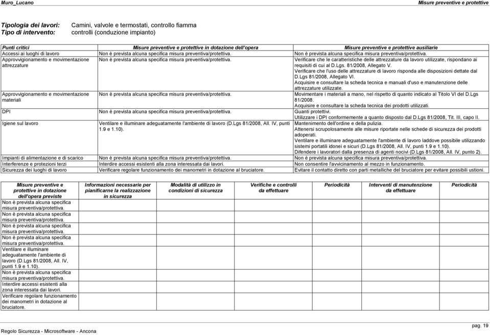 requisiti di cui al D.Lgs. 81/2008, Allegato V. Verificare che l'uso delle attrezzature di lavoro risponda alle disposizioni dettate dal D.Lgs 81/2008, Allegato VI.