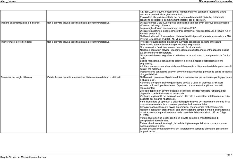 Impianti di alimentazione e di scarico Utilizzare prese CEE ovvero prese domestiche solo per lavori di breve entità presenti all'interno del luogo di lavoro.