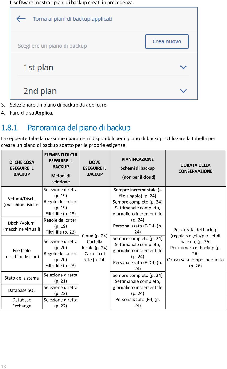 DI CHE COSA ESEGUIRE IL BACKUP Volumi/Dischi (macchine fisiche) Dischi/Volumi (macchine virtuali) File (solo macchine fisiche) Stato del sistema Database SQL Database Exchange ELEMENTI DI CUI