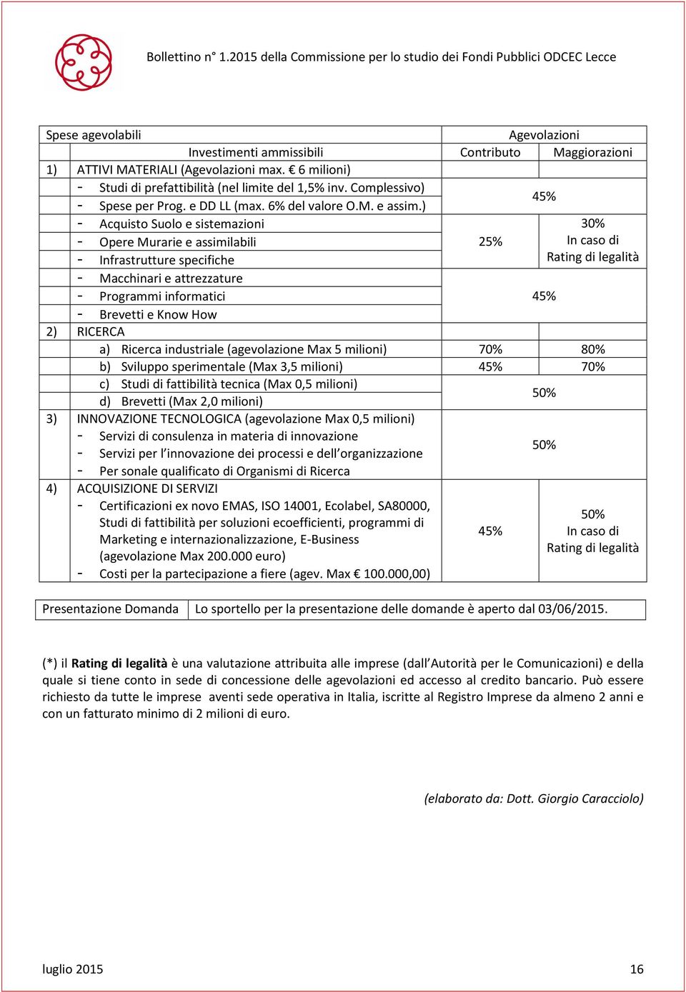 ) - Acquisto Suolo e sistemazioni - Opere Murarie e assimilabili - Infrastrutture specifiche - Macchinari e attrezzature 25% 30% In caso di Rating di legalità - Programmi informatici 45% - Brevetti e